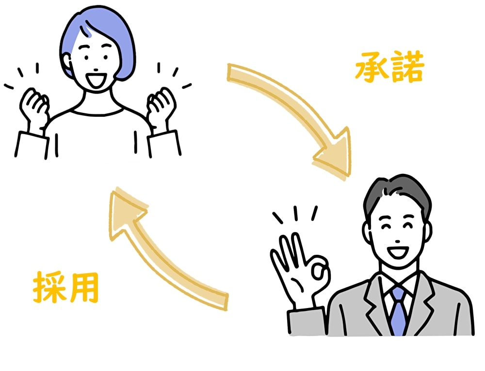 ホテル ブライダル 採用 マッチング