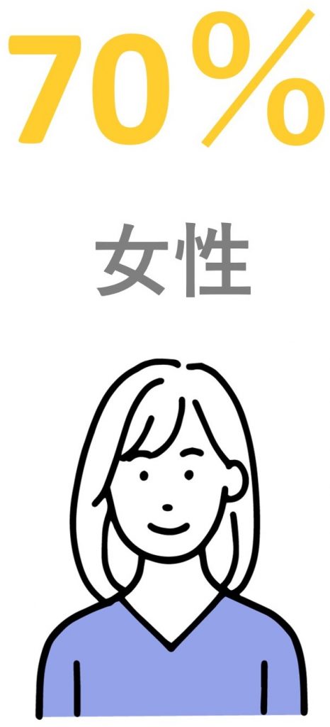 バリプラ 女性 割合