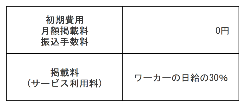スキマバイトアプリ　利用料金　バリプラ