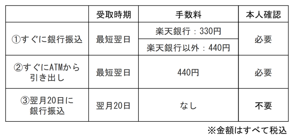 単発バイト バリプラ 支払い方法